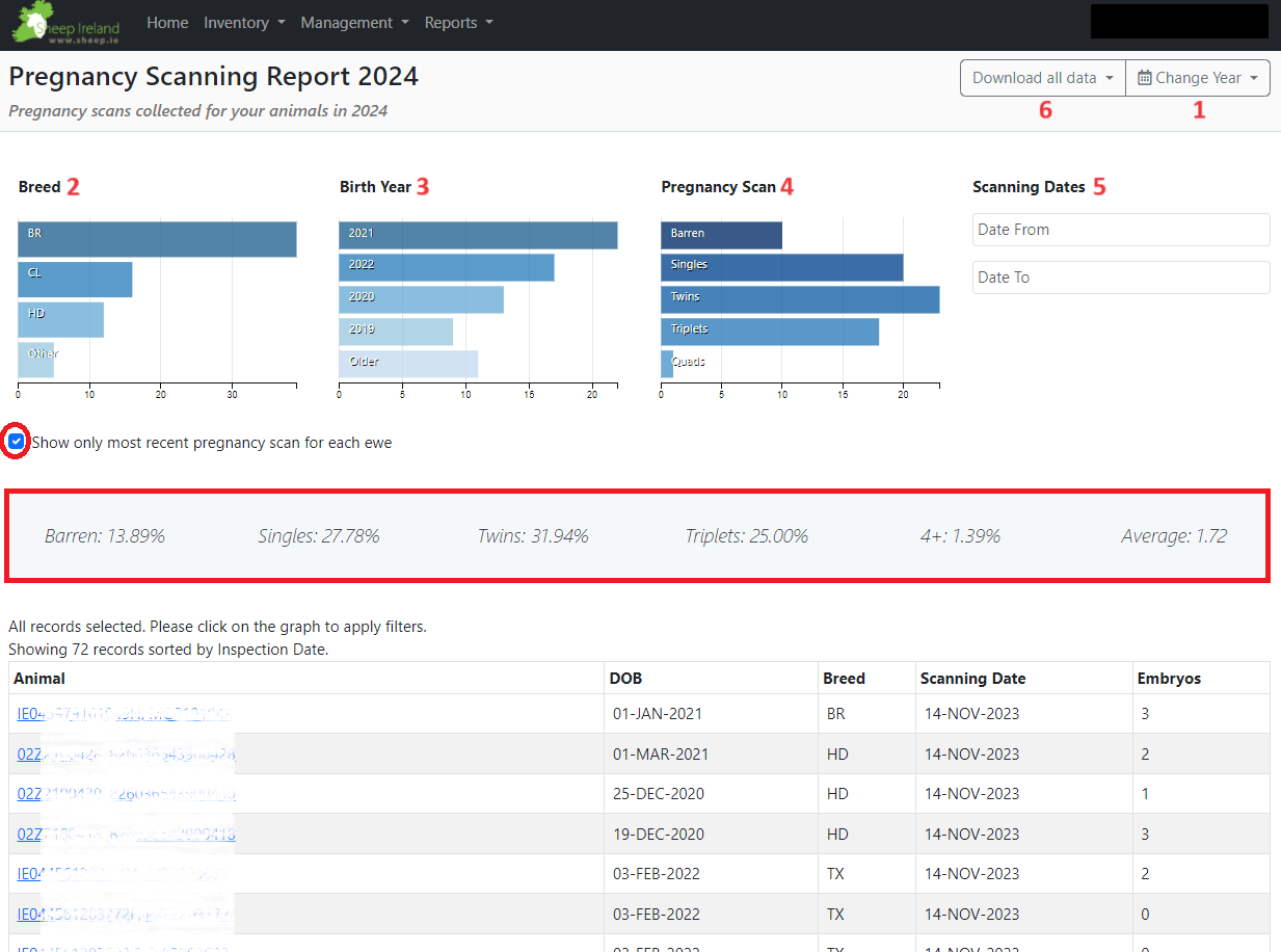 How To Use The Pregnancy Report - Sheep Ireland