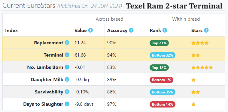 How Can A 5-star Terminal Ram Impact My Commercial Farm Results 